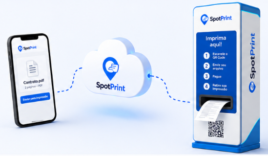 SpotPrint - Envía desde tu celular, imprime en la nube y recoge en el quiosco