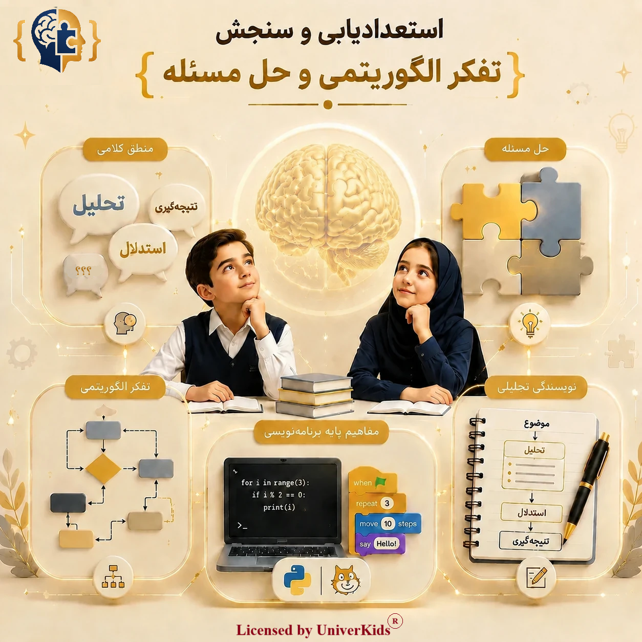 استعدادیابی و سنجش تفکر الگوریتمی و حل مسئله