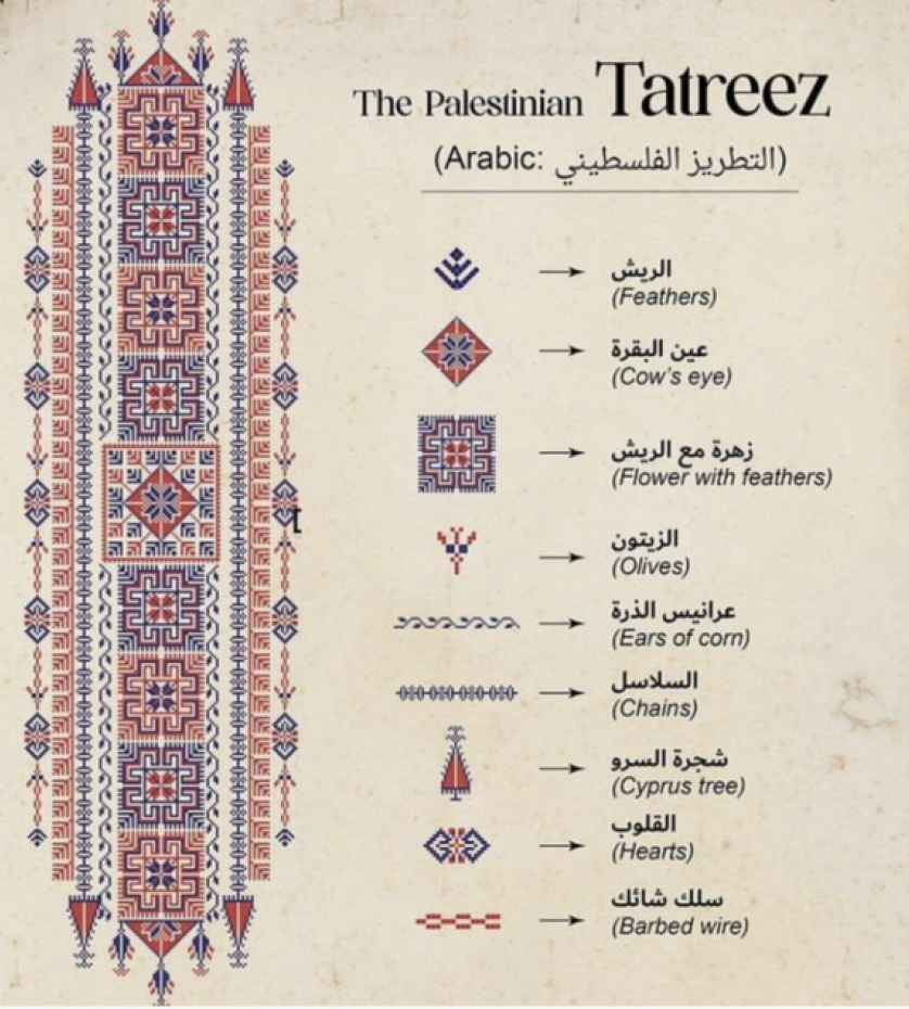 رموز التطريز الفلسطيني