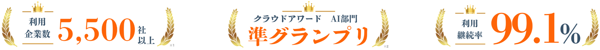mitsucari 受賞歴：5,500社以上、クラウドアワード AI部門準グランプリ、利用継続率99.1%