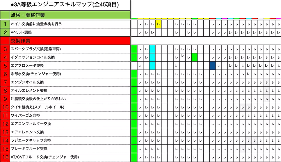 3A等級エンジニアスキルマップ（全45項目）