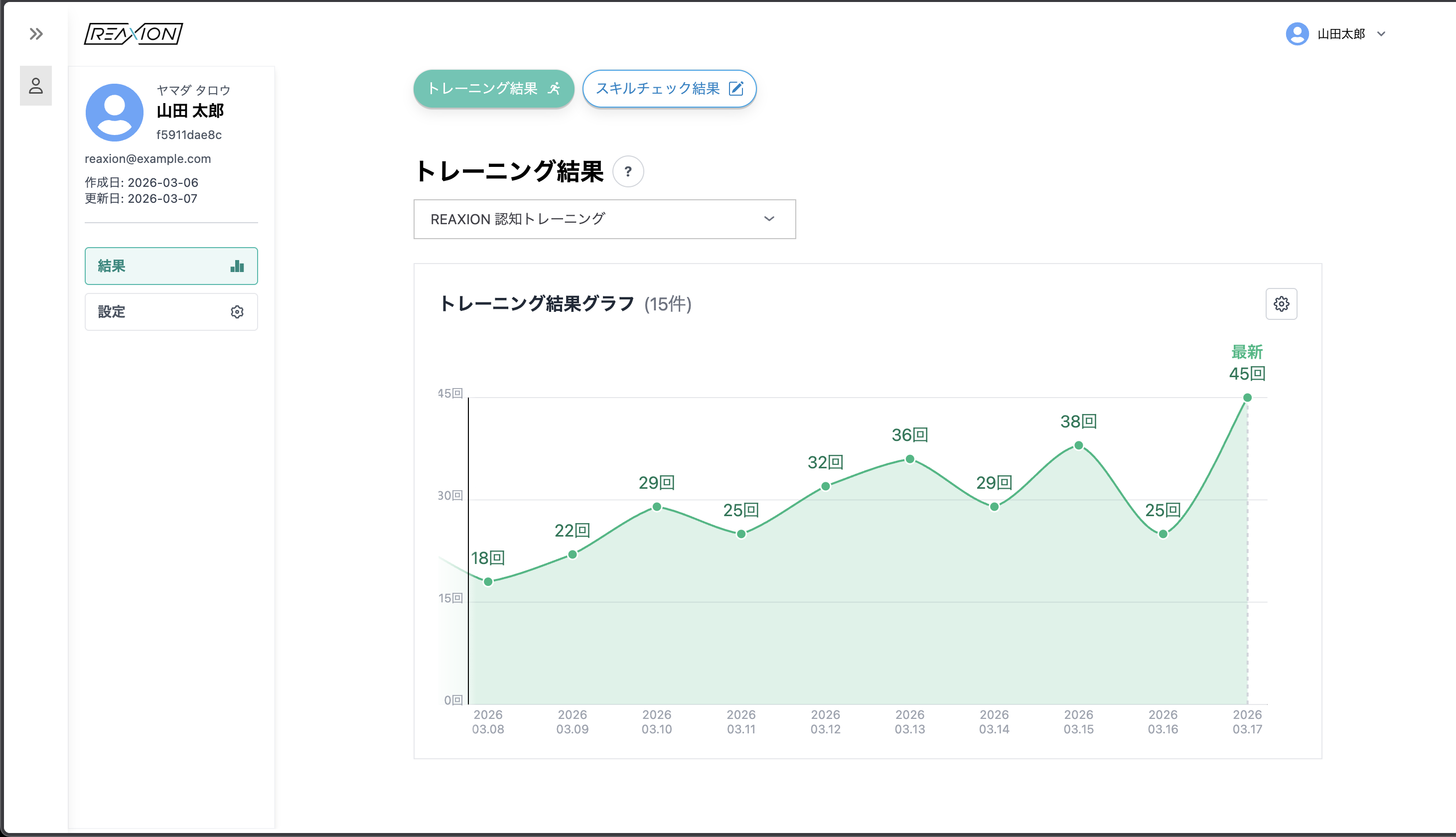 ユーザー個別ページ:トレーニング結果グラフ、18回から45回への改善推移