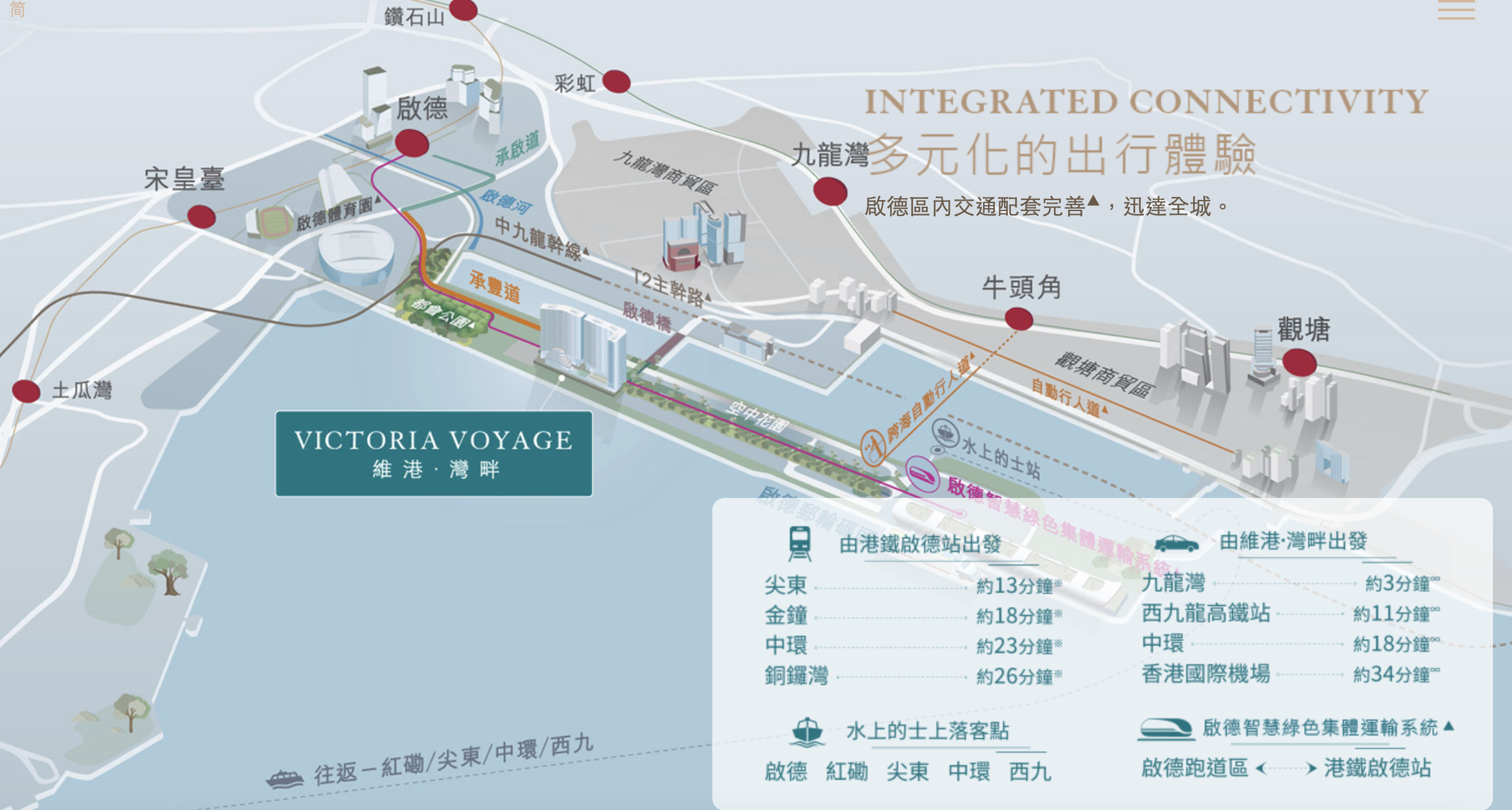 維港灣畔交通配套地圖,顯示啟德周邊鐵路、公路及水上交通網絡