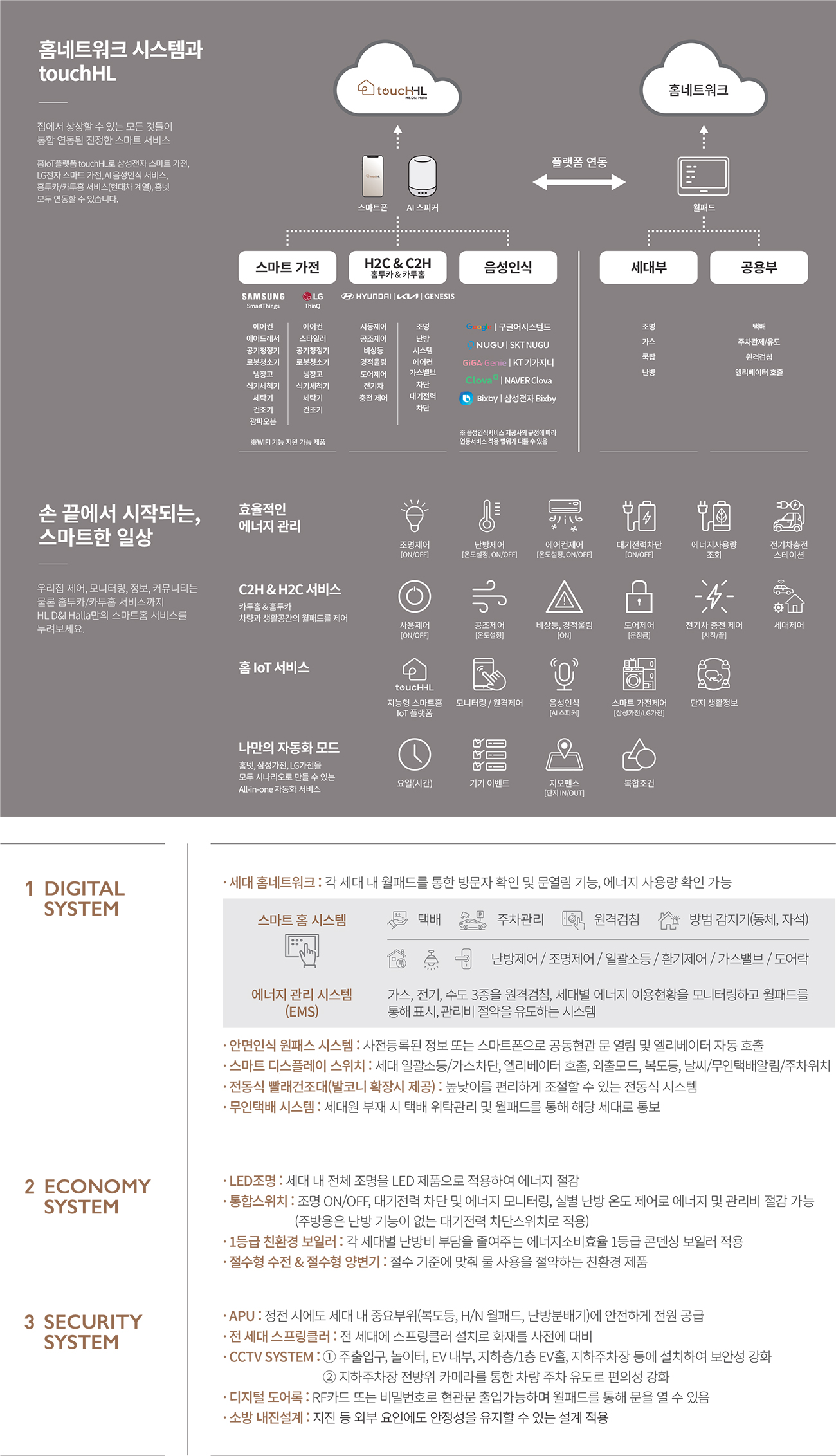 김해 안동 에피트 시스템 - touchHL 홈네트워크, 디지털, 이코노미, 시큐리티 시스템