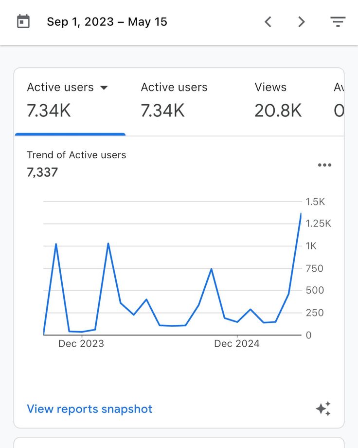 Traffic Growth Results