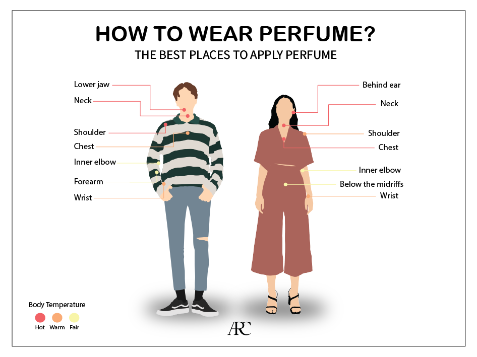 Arcane Perfume project view 18