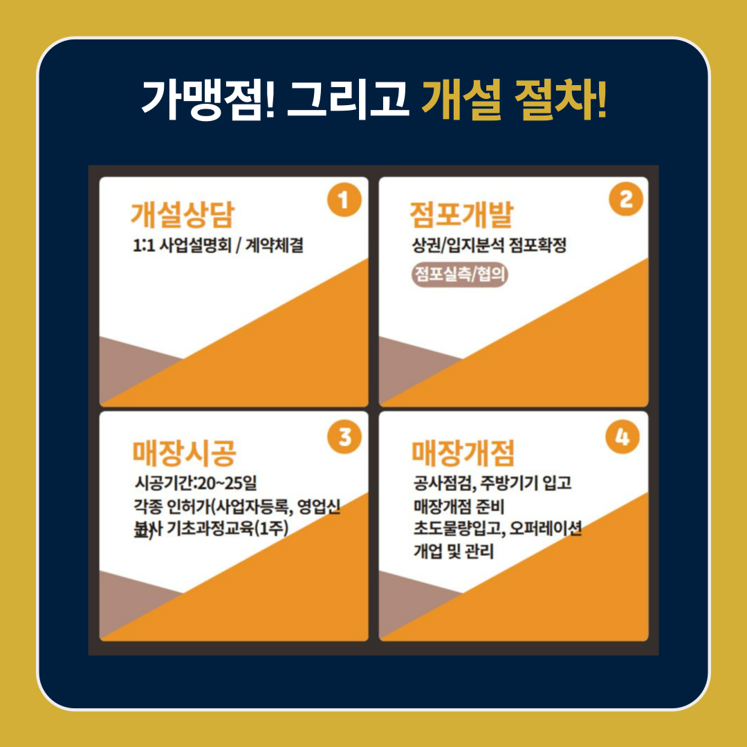 가맹점 개설 절차