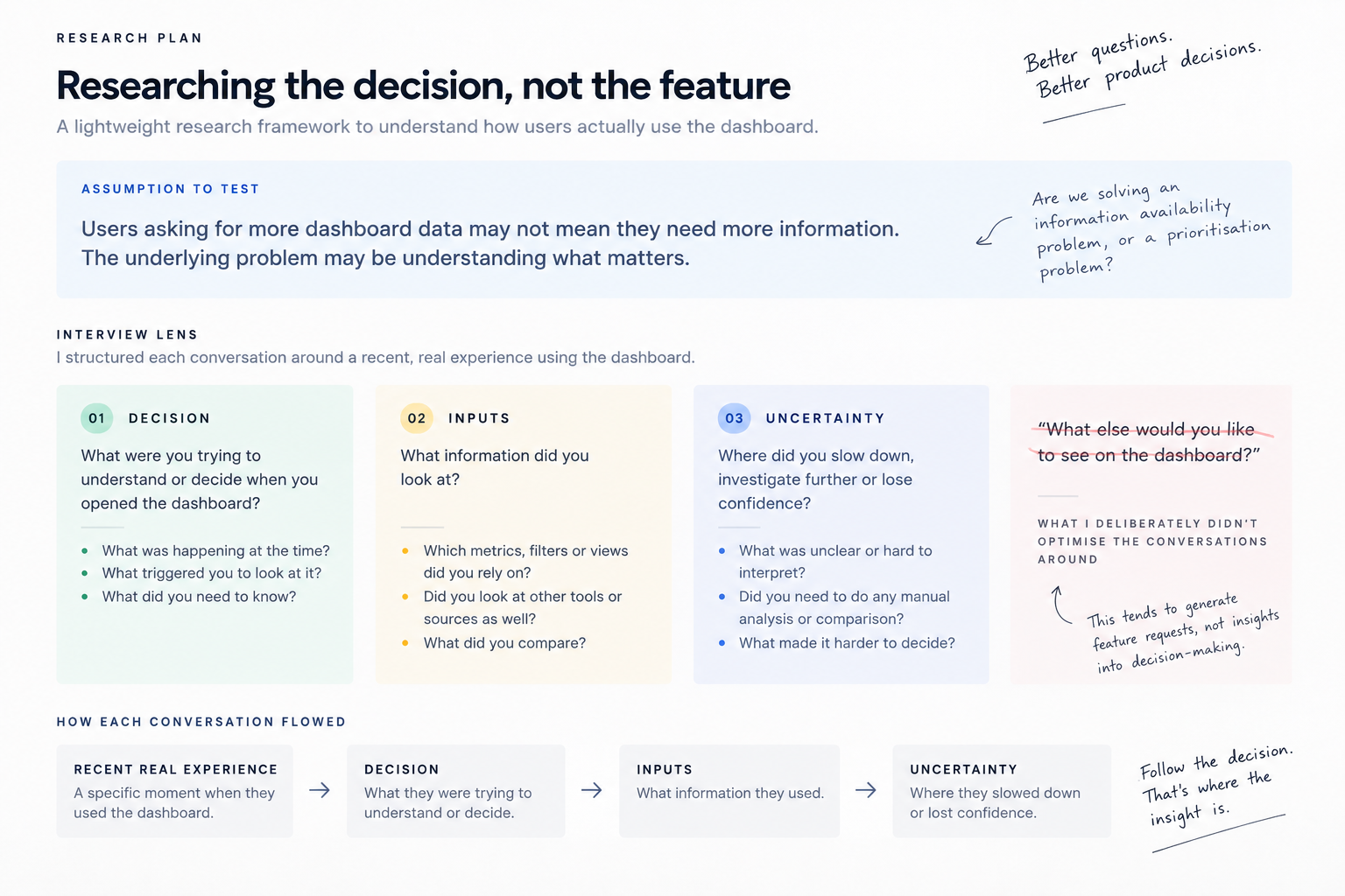 Research plan showing the interview lens and questions around decisions, inputs and uncertainty