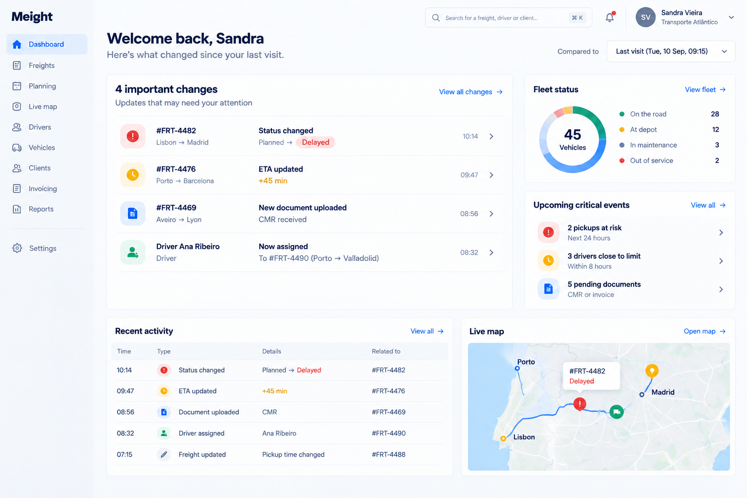 Dashboard showing meaningful changes since the user's previous decision point