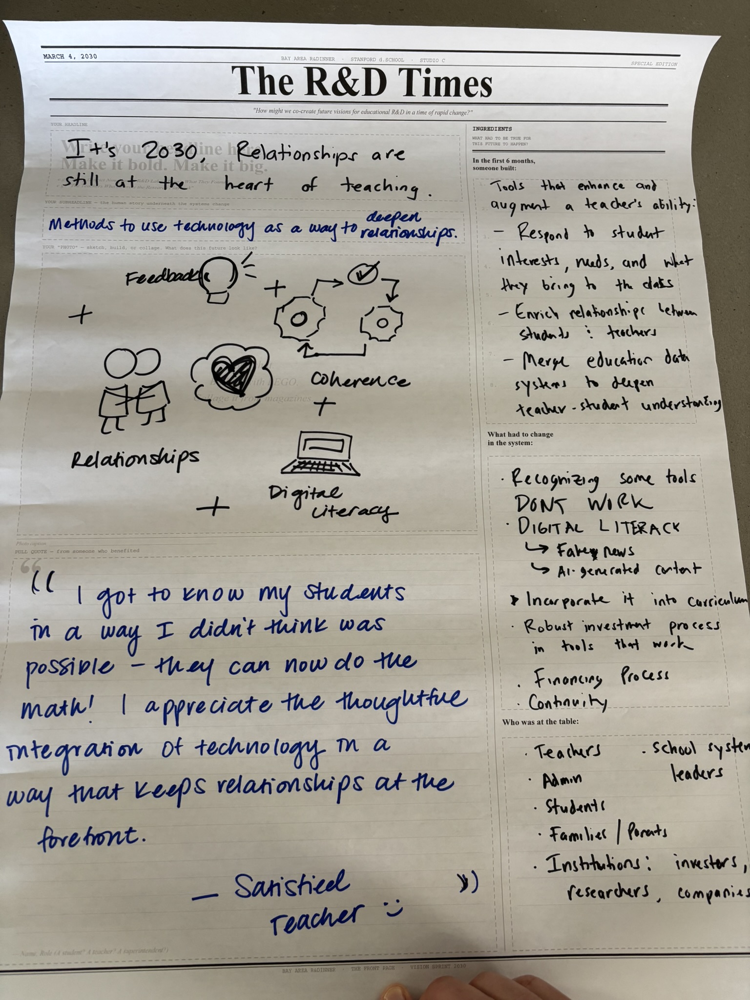 Filled-out R&D Times newspaper showing handwritten insights about education and technology
