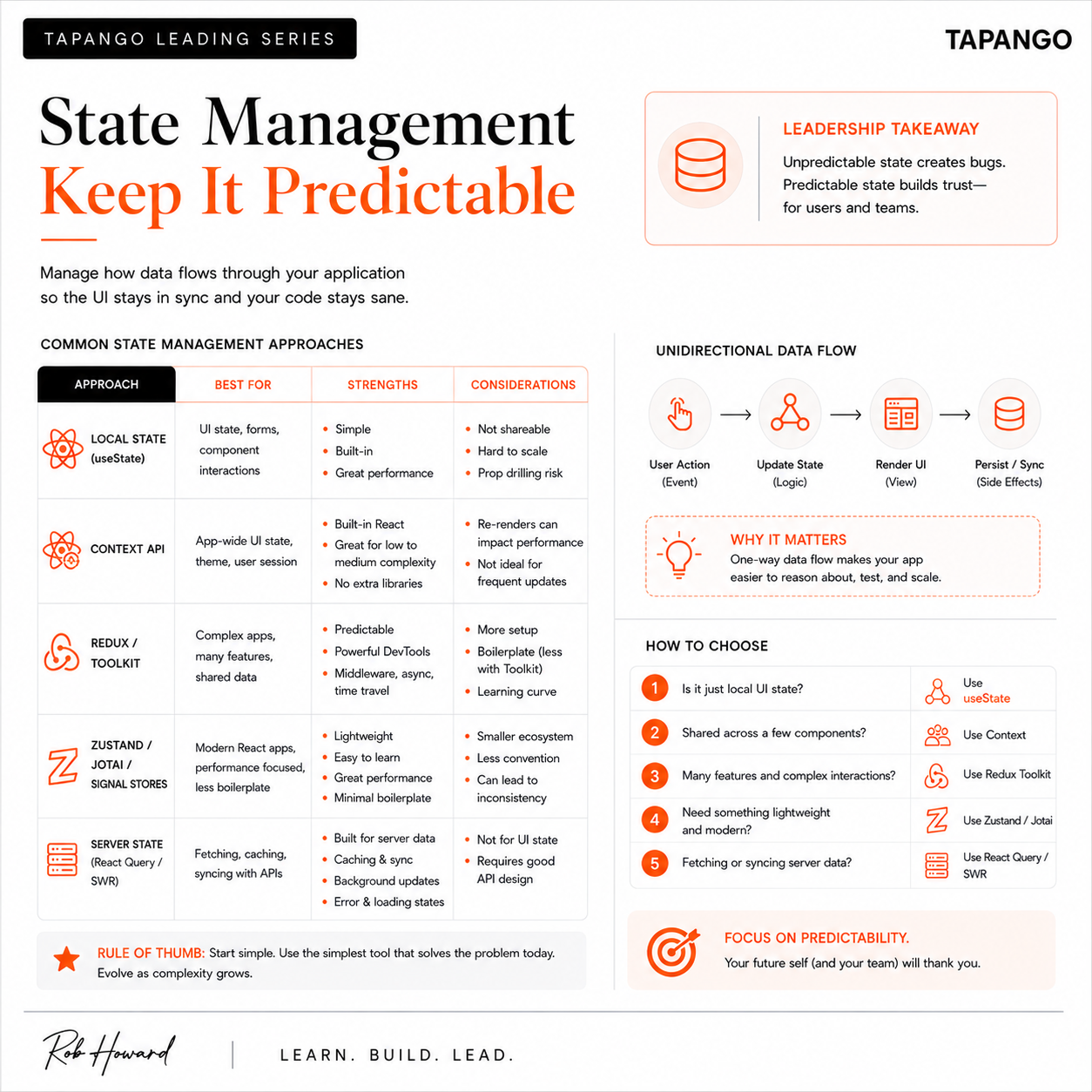 State Management: Keep It Predictable