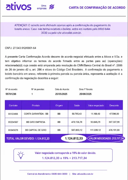 Dívida renegociada 1
