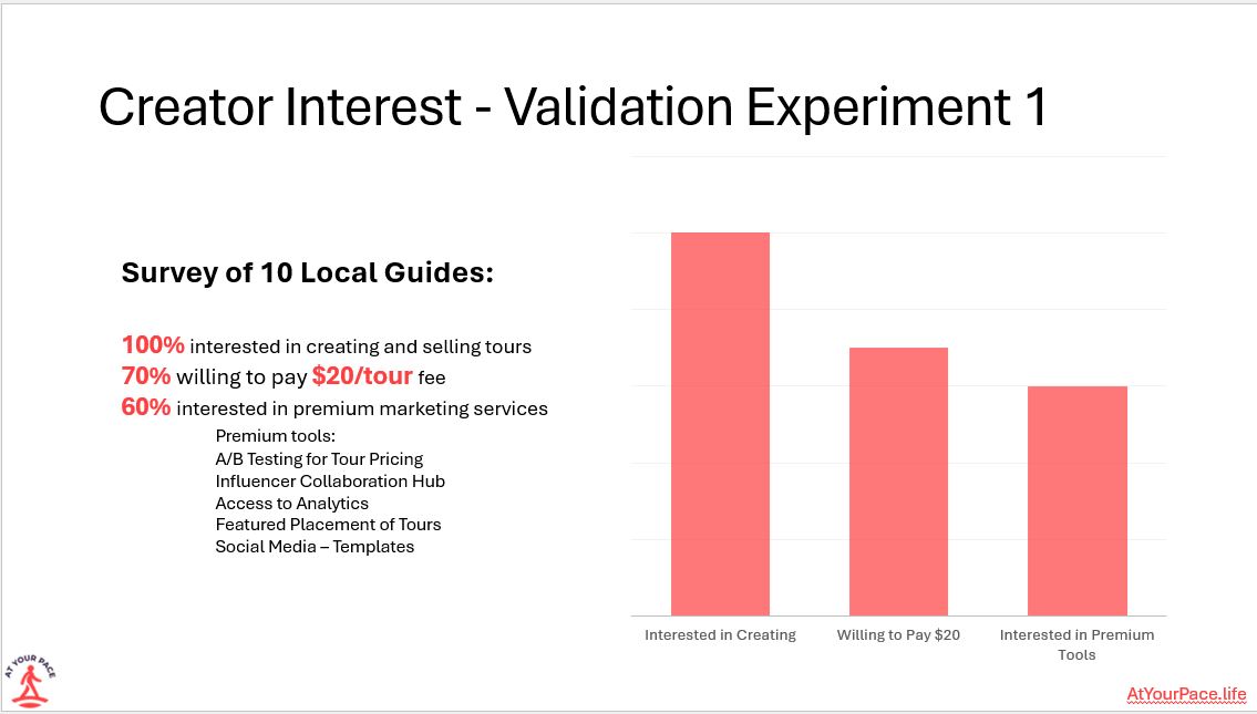 Creator Interest - Validation Experiment 1