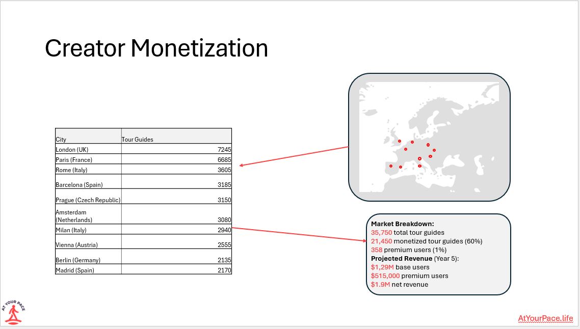 Creator Monetization