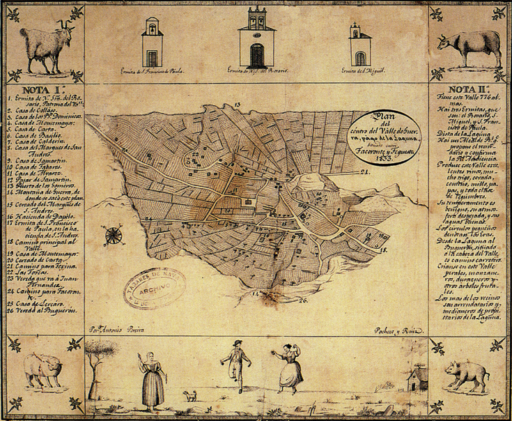 Historic 1833 map of Valle de Guerra showing Finca Samartin