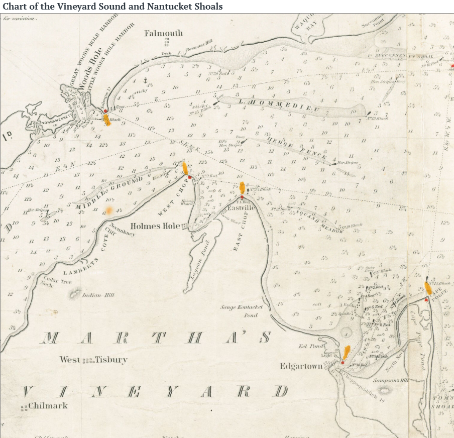 Detail of George Eldridge's engraved 1874 Chart of the Vineyard Sound and Nantucket Shoals, on cream paper. Woods Hole and Falmouth are at the top left, Martha's Vineyard with Holmes Hole, Edgartown, West Tisbury and Chilmark across the bottom, and a long shoal lettered L'HOMMEDIEU lies in the sound between them, with Hedge Fence just south of it and Middle Ground off West Chop.