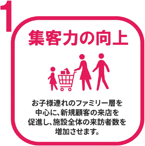 集客力の向上を表すアイコン