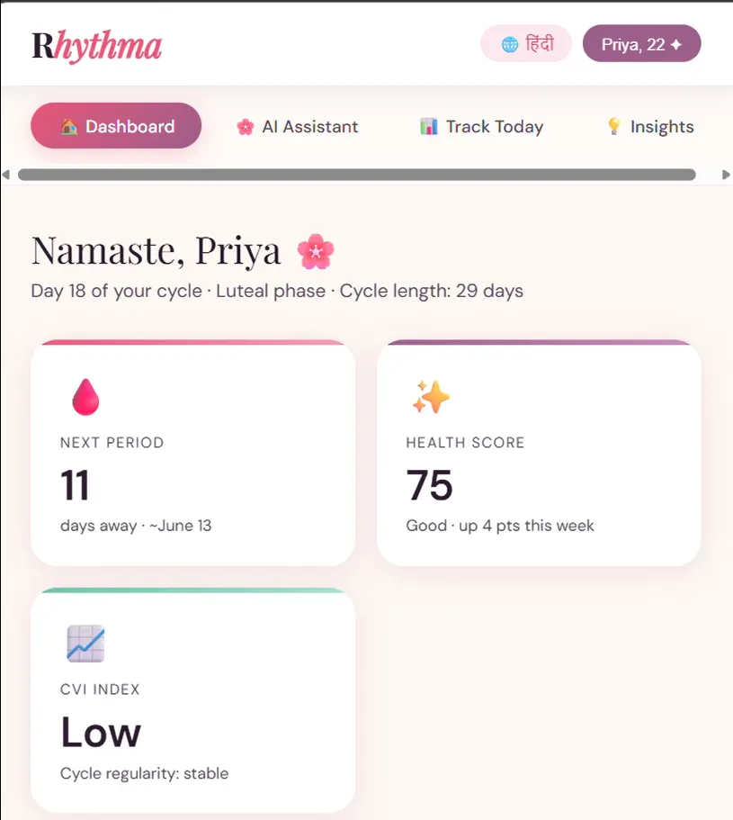 Rhythma Dashboard showing menstrual cycle tracking with health metrics and AI insights