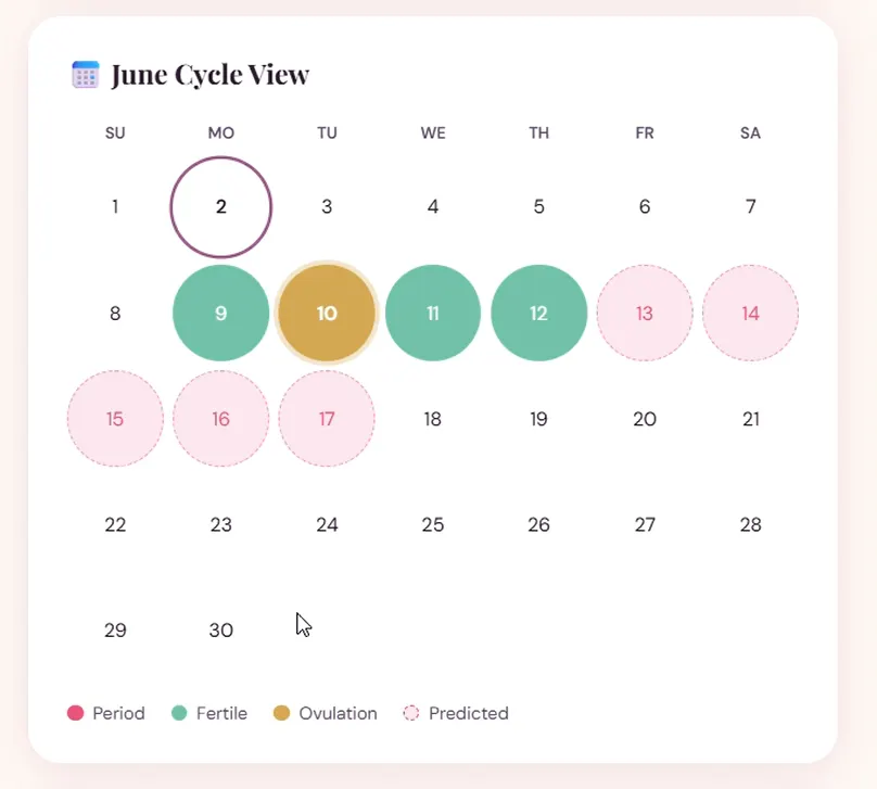 Cycle Calendar with fertility window and phase tracking visualization