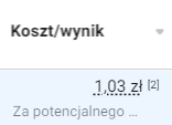 Koszt za wynik 1,03 zł za potencjalnego klienta