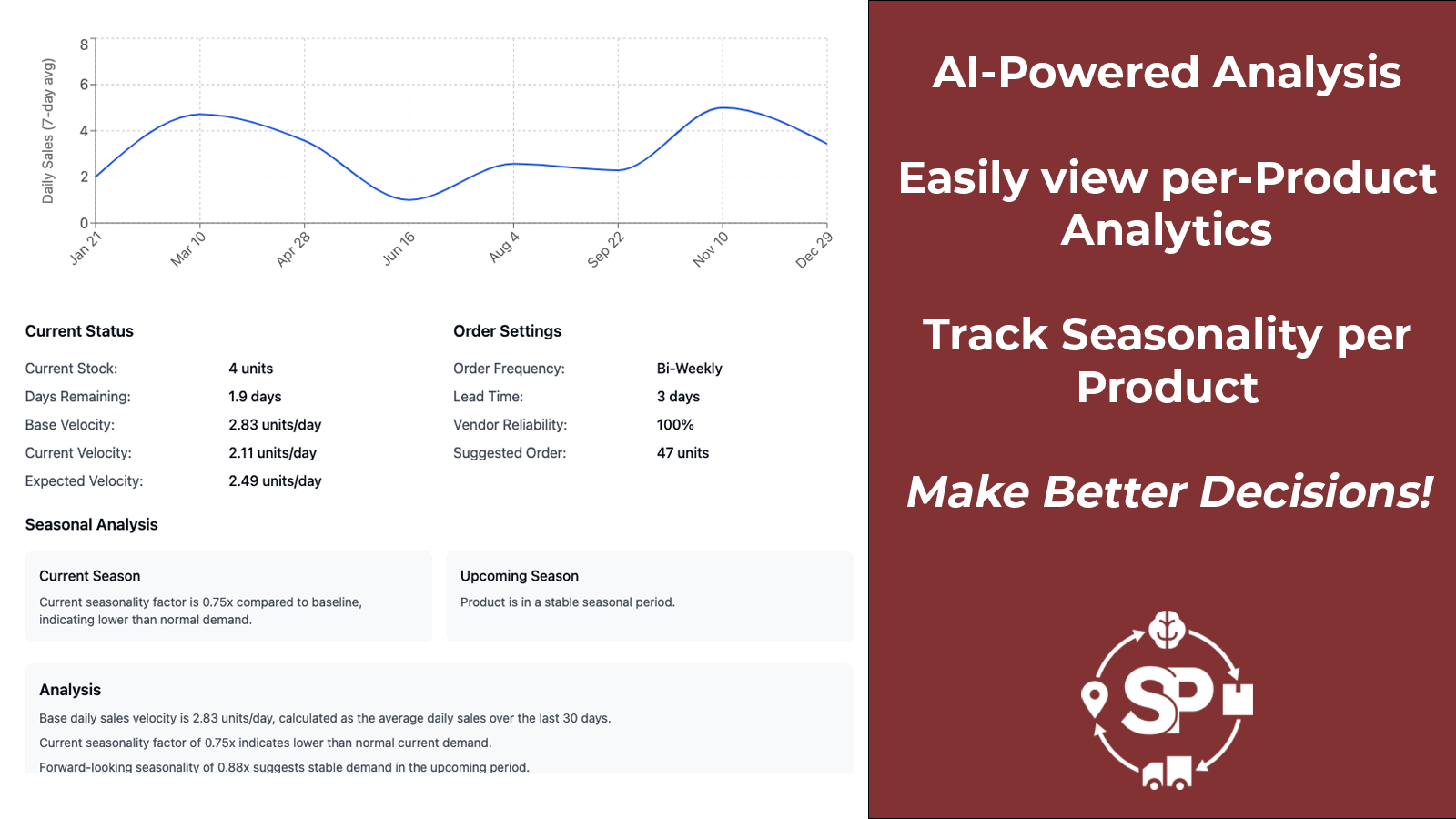 AI-Powered Analysis Dashboard