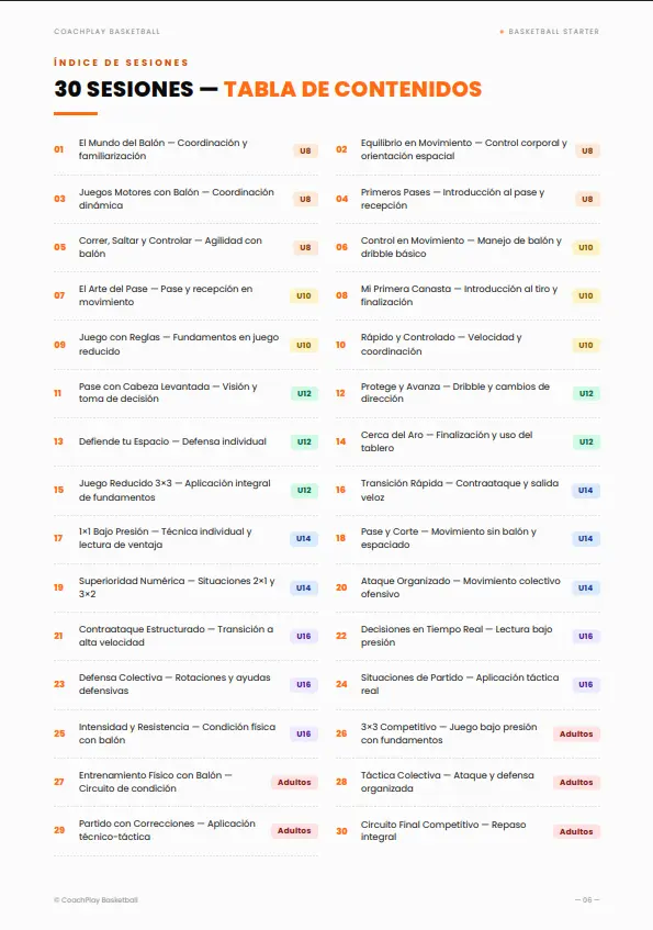 30 Sesiones - Tabla de Contenidos