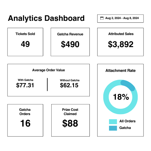 Gatcha Analytics Dashboard