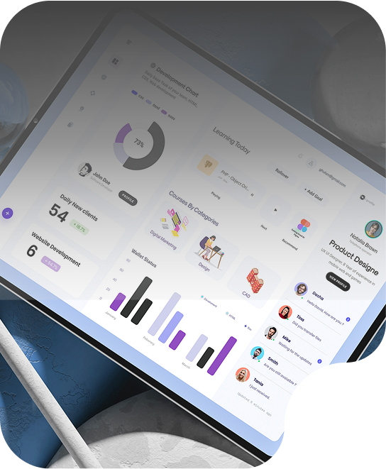 Eye Tracking Test and Analysis of live testing