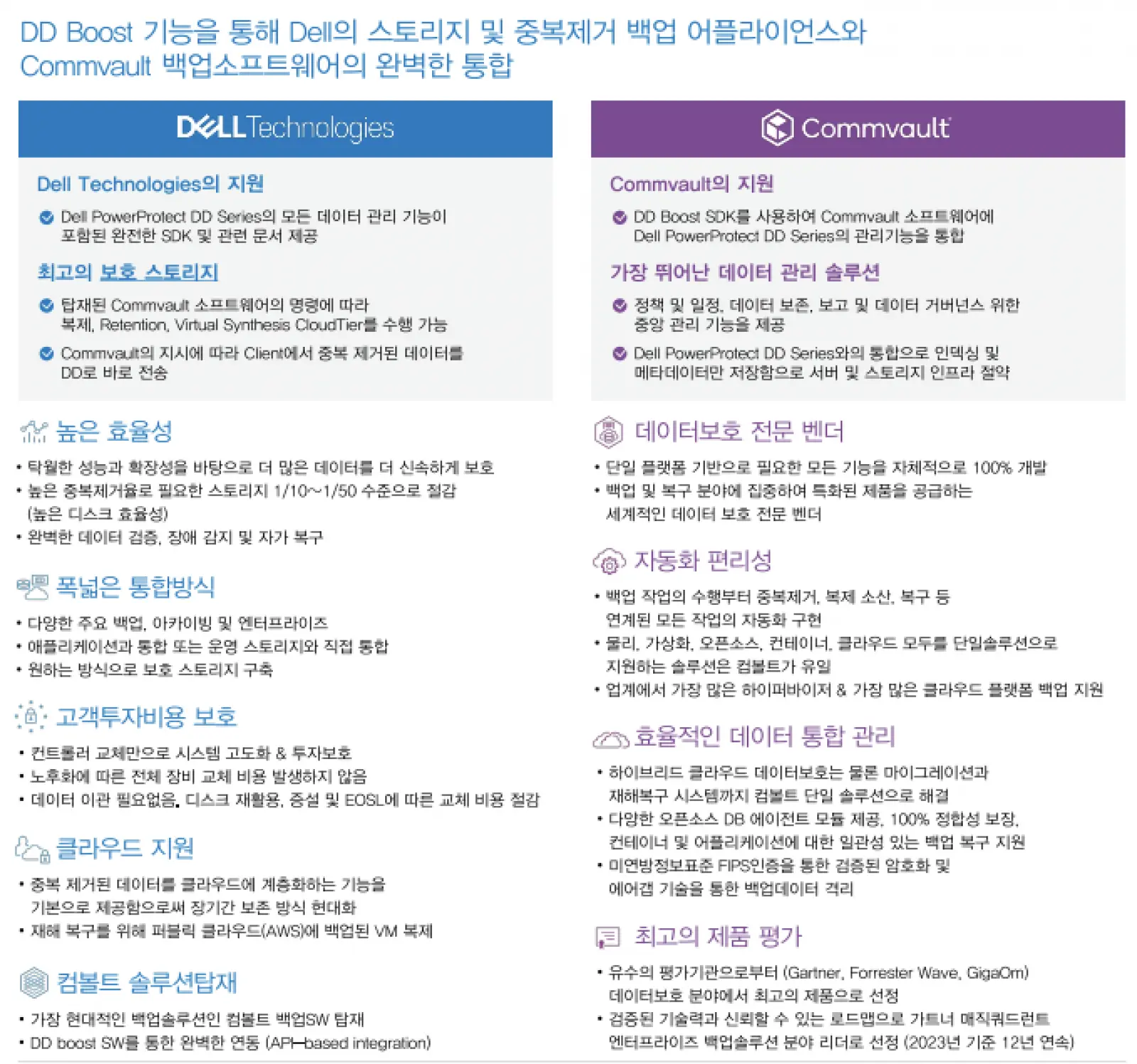 [프로모션] 델 x 컴볼트 백업복구 통합 패키지 상세 이미지 1