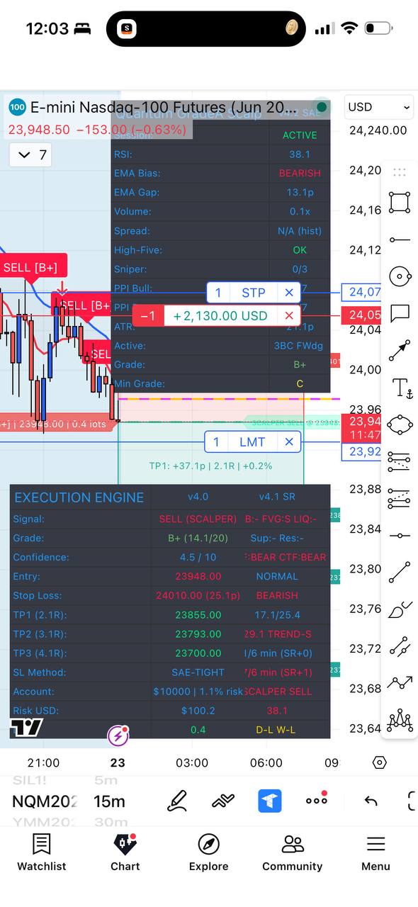 QGA Community - +$2,130 NQ Futures