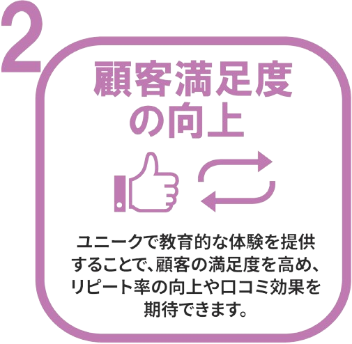 顧客満足度の向上を表すアイコン