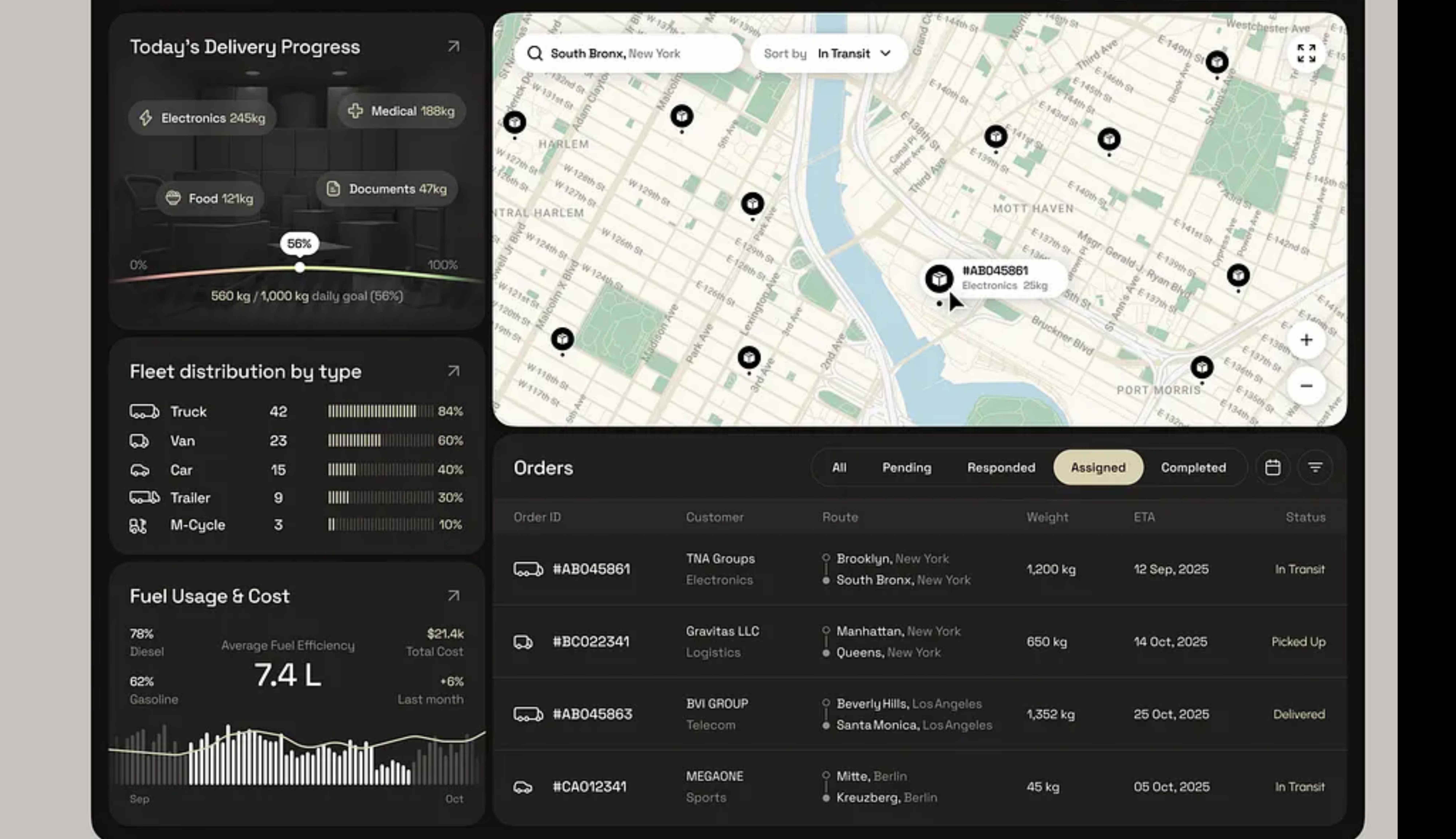 ALLTHEWAY Operations Dashboard showing delivery progress, fleet distribution, and fuel costs