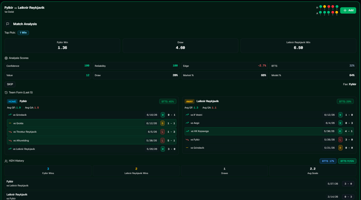 Match analysis panel showing analysis scores, team form and H2H history