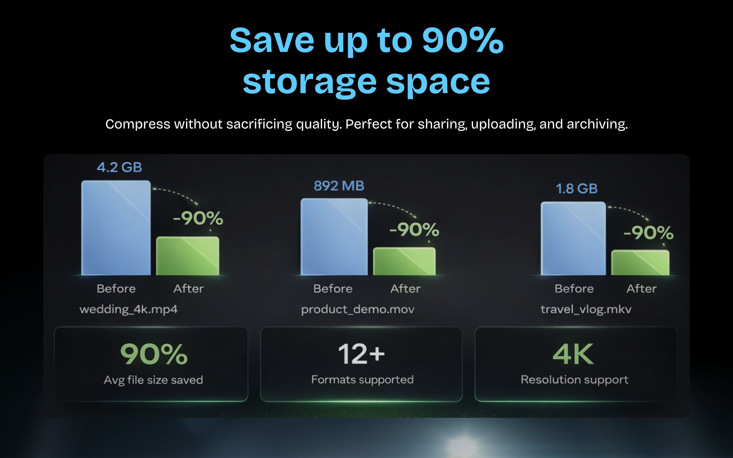Save up to 90% storage space