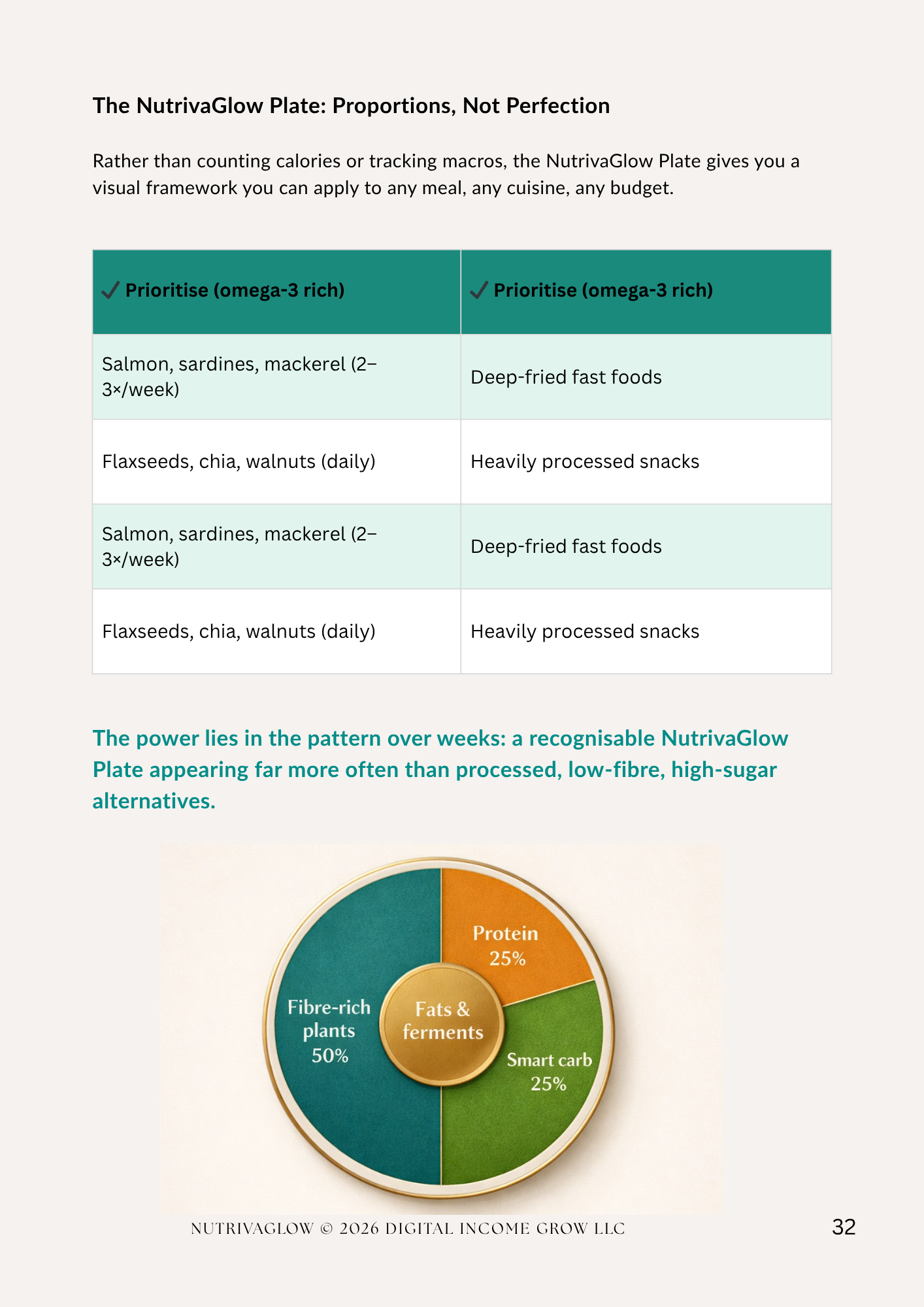 The NutrivaGlow Plate - Visual framework for balanced meals