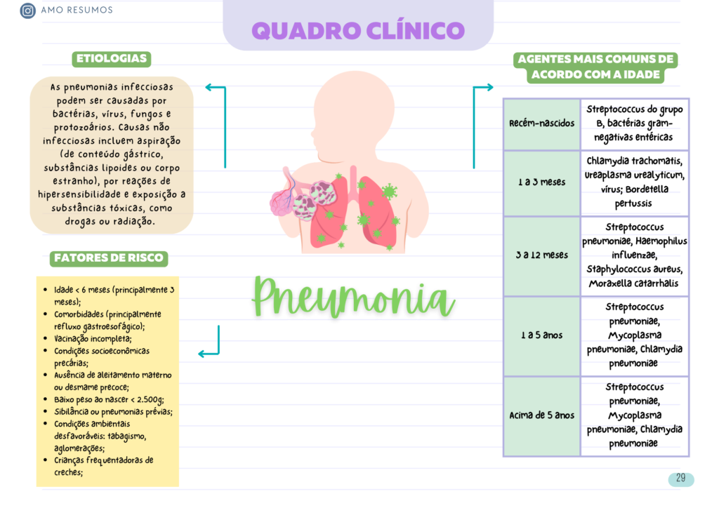 Pneumonia Pediátrica