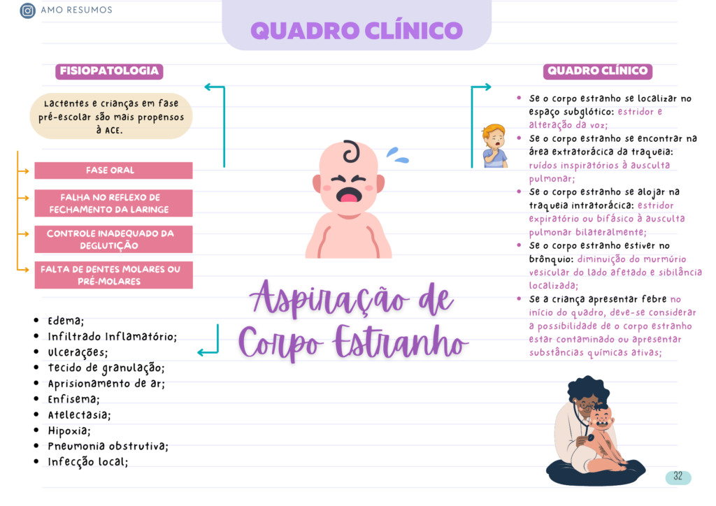 Aspiração de Corpo Estranho