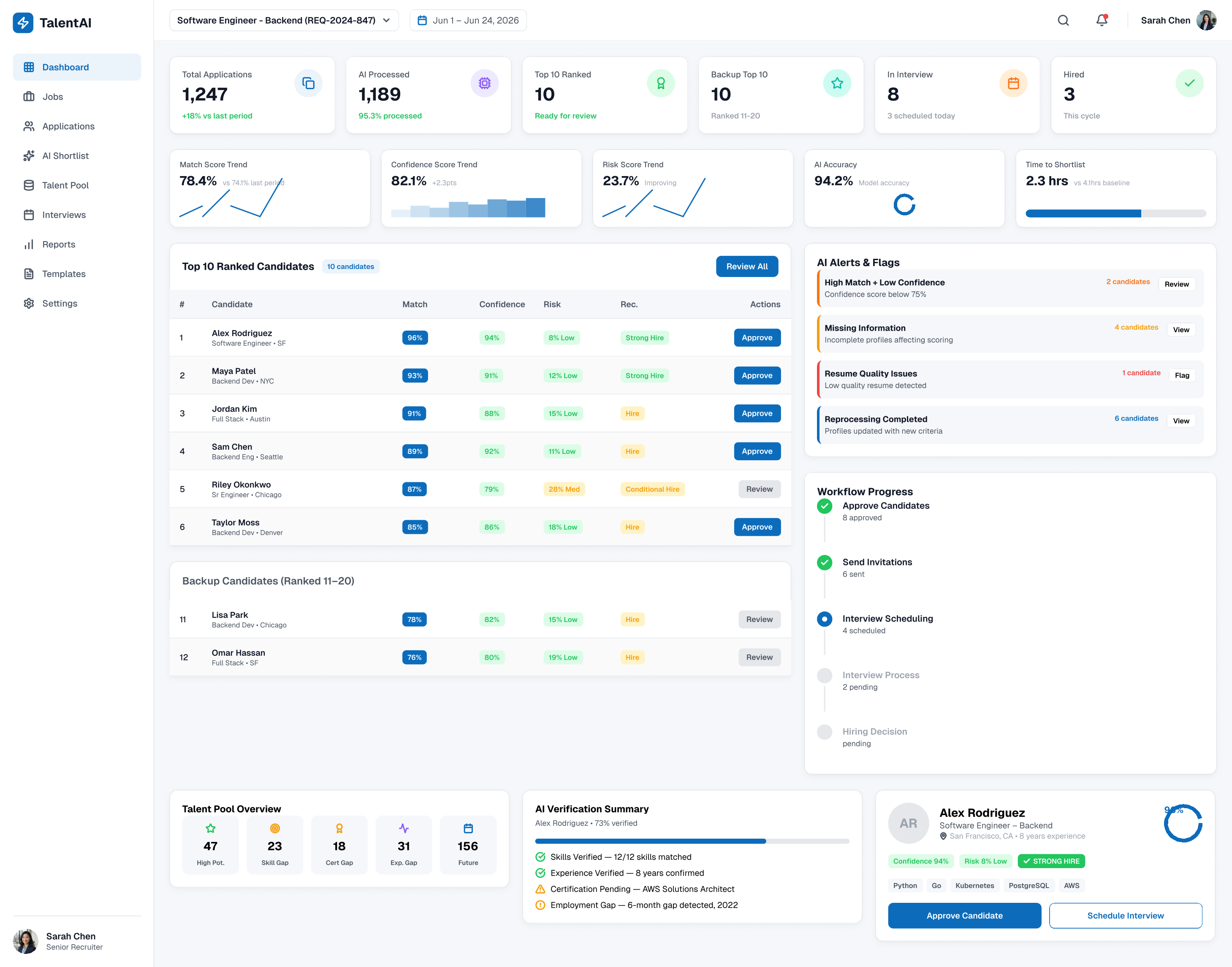 TalentAI dashboard concept with ranked candidates, AI alerts, verification summary and talent pool