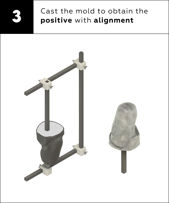 Step 3: Cast the mold to obtain the positive with alignment