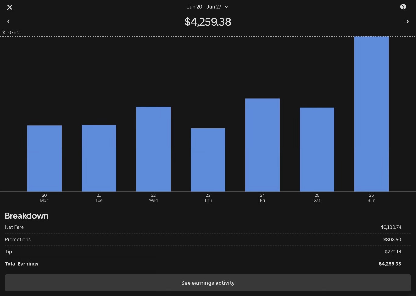 Earnings breakdown showing $4,259.38 total earnings