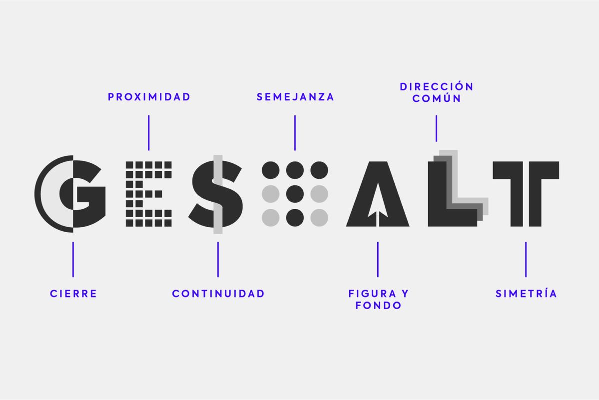 Leyes de Gestalt - Tipografia con principios de percepcion visual