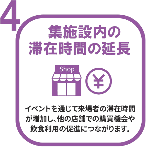 施設内の滞在時間の延長を表すアイコン