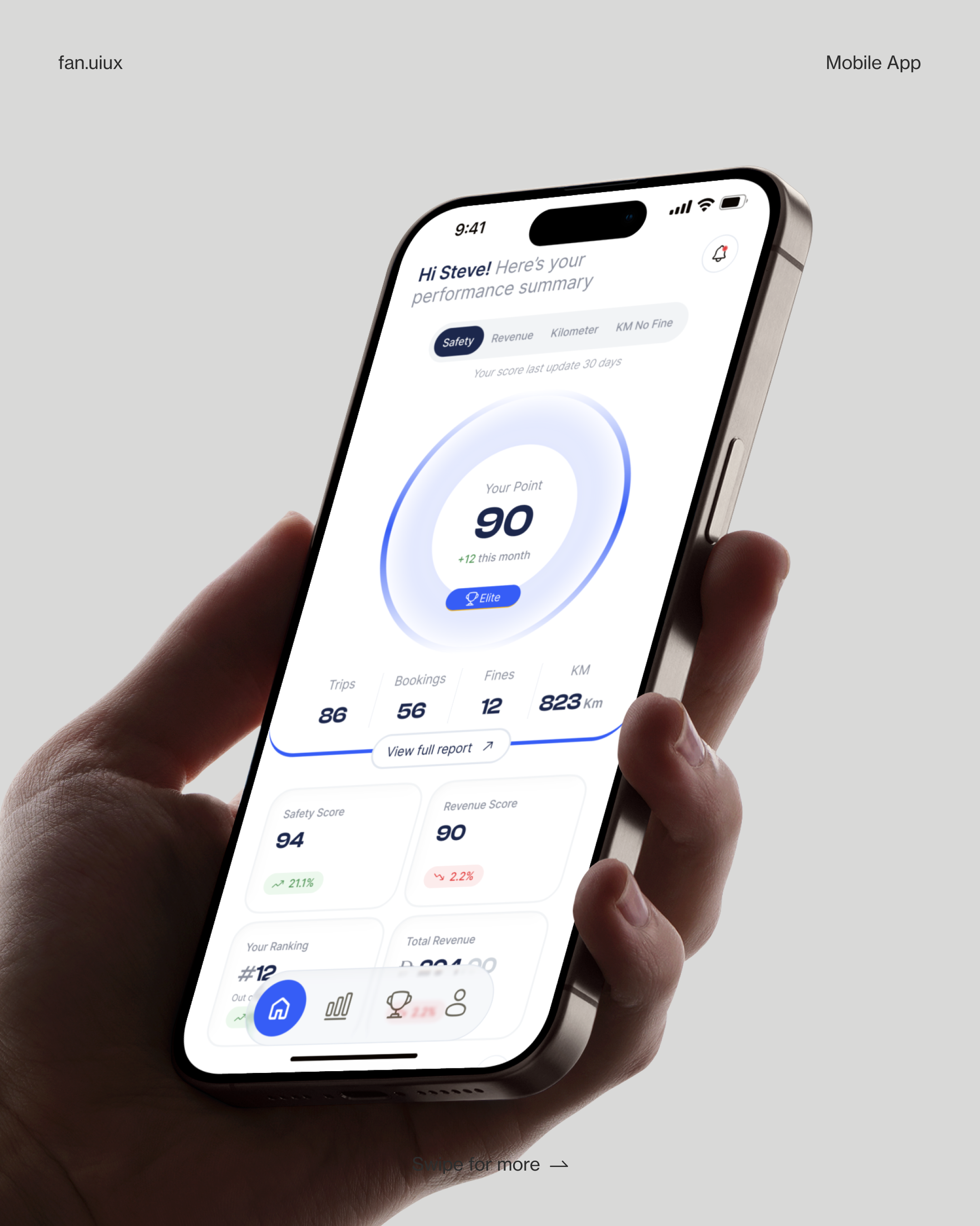 Driver Scoring performance analytics screen