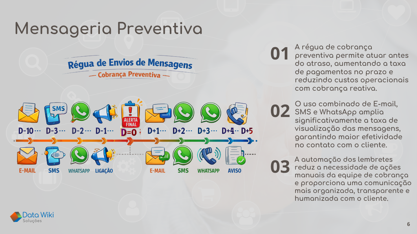 Mensageria Preventiva