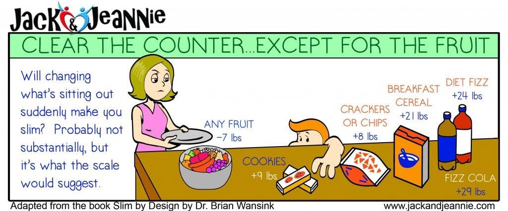 Clear the Counter... Except for the Fruit
