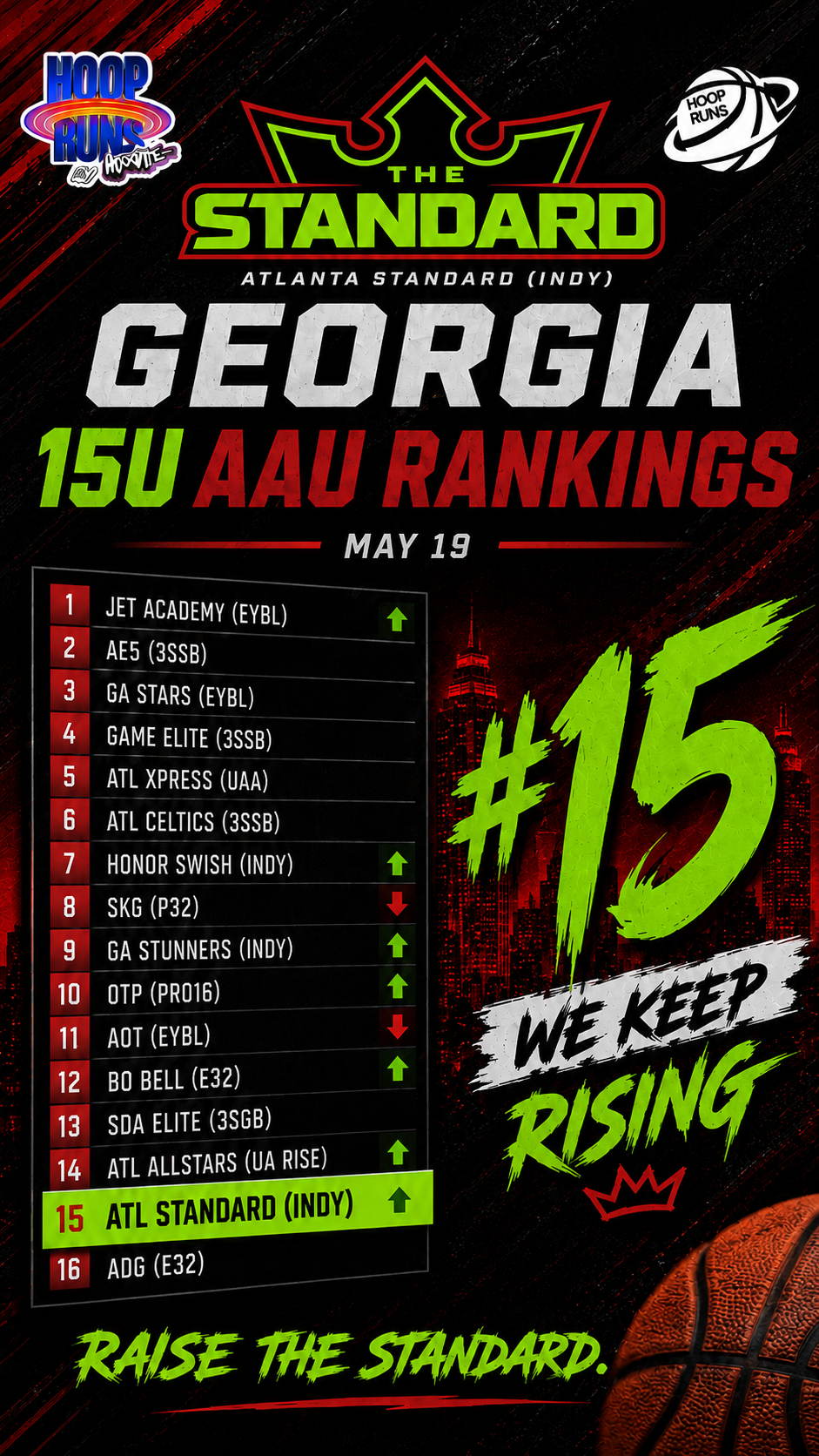 Georgia 15U AAU Rankings - Atlanta Standard ranked #15 in Georgia