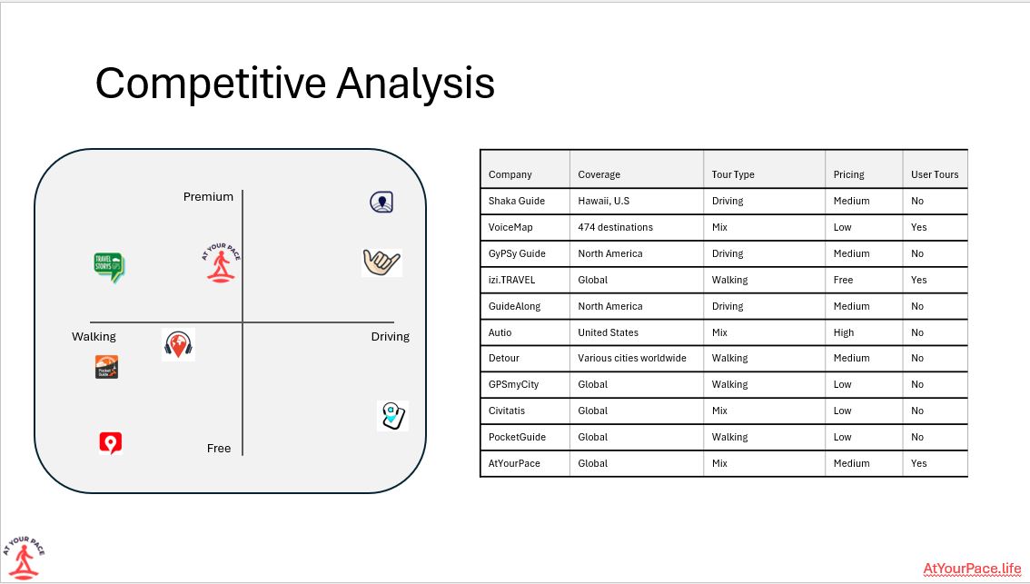 Competitive Analysis