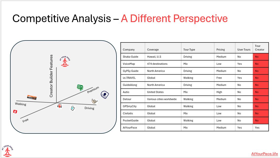 Competitive Analysis - Different Perspective