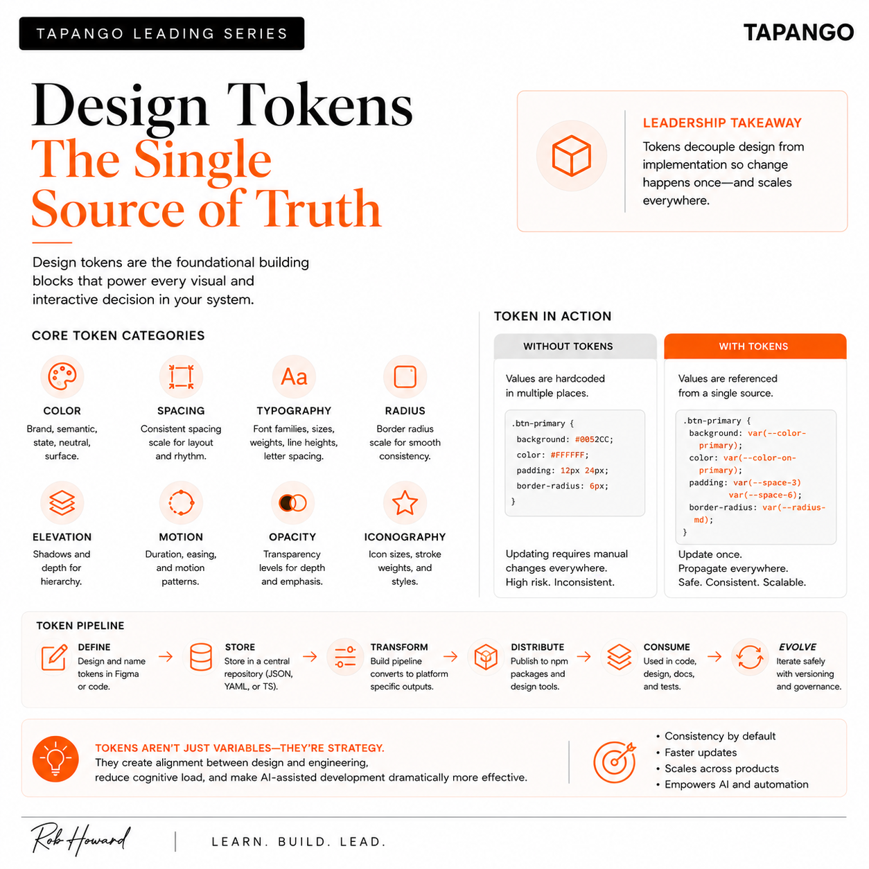 Design Tokens: The Single Source of Truth