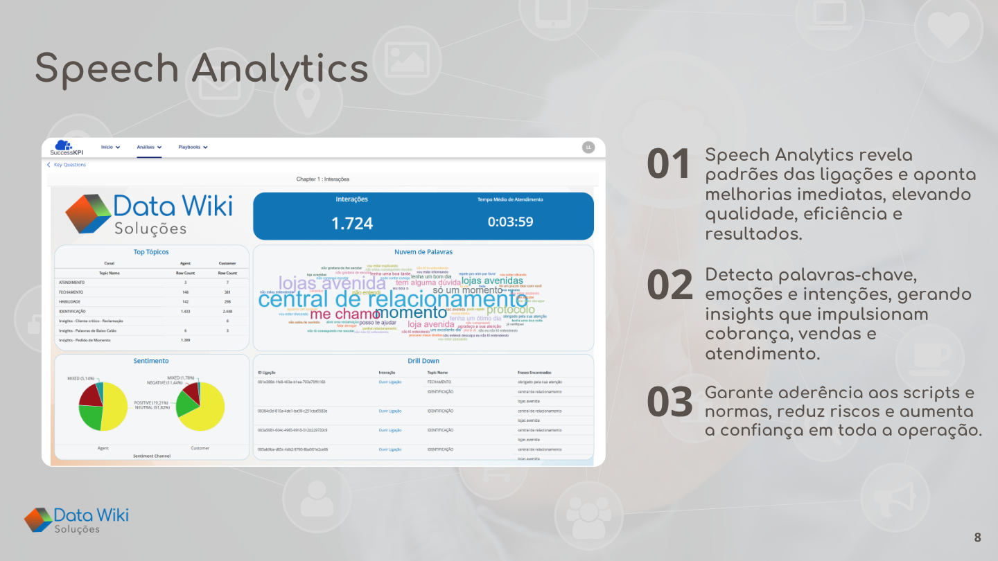 Speech Analytics